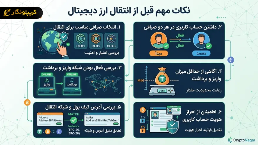 نکات مهم قبل از انتقال ارز دیجیتال