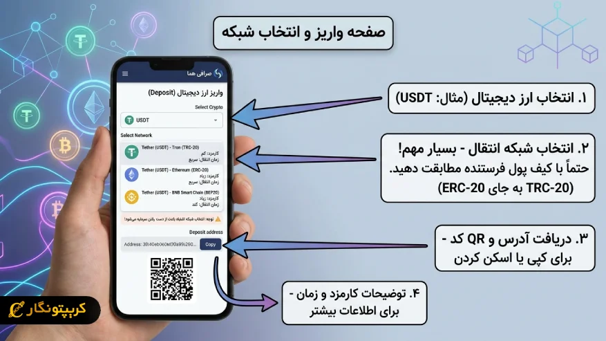 صفحه deposit