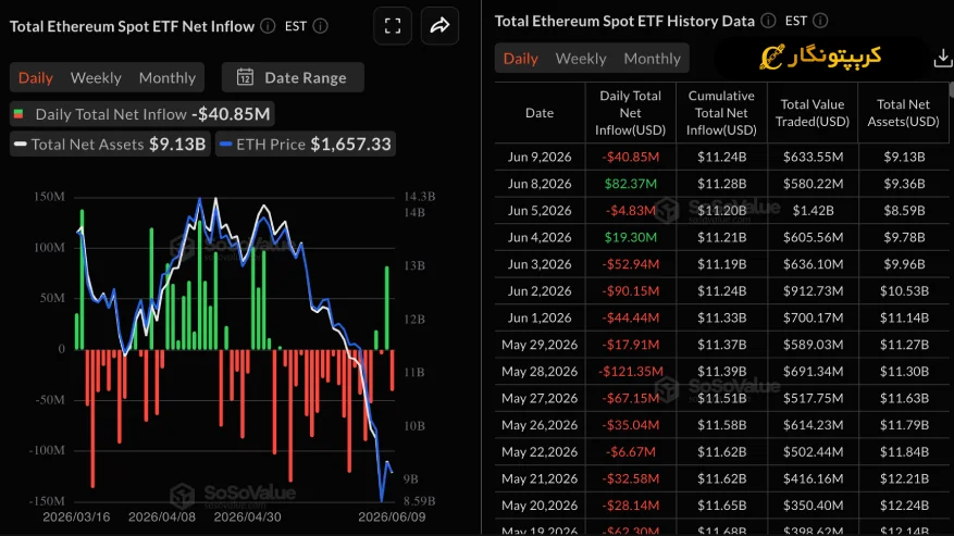 تحلیل فاندامنتال اتریوم