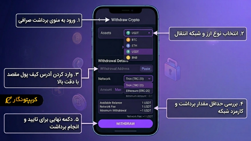 منوی صرافی