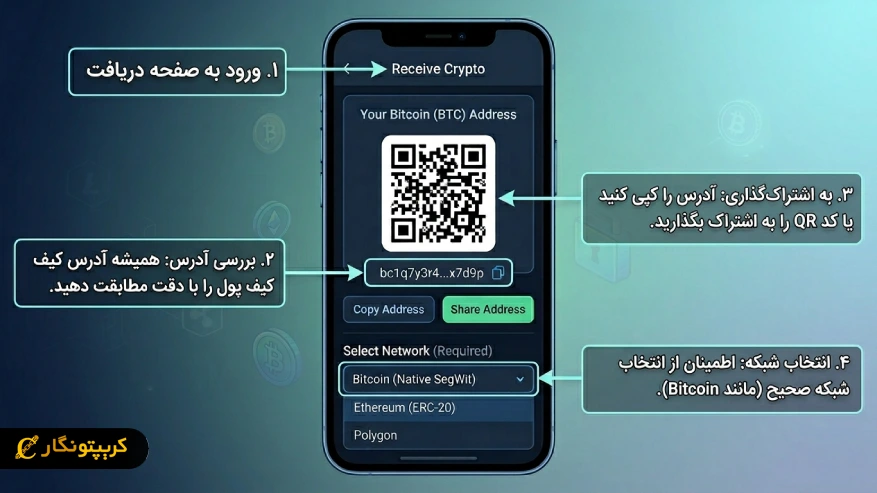 کیف پول و انتخاب شبکه