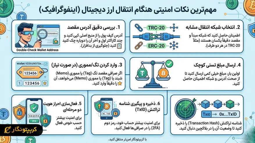مهم ترین نکات امنیتی هنگام انتقال ارز دیجیتال