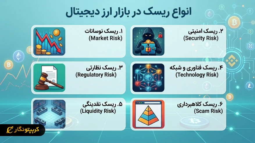 انواع ریسک در بازار ارز دیجیتال