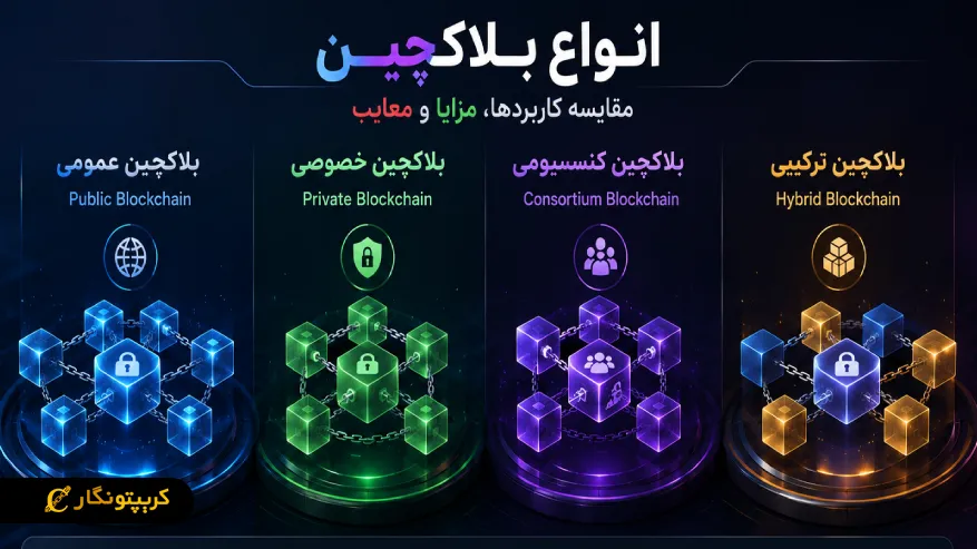 معرفی انواع بلاکچین‌