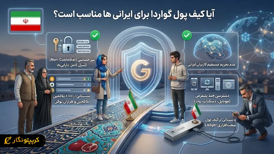 کیف پول گواردا برای ایرانی ها