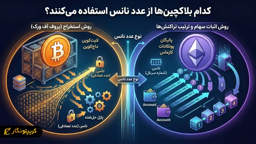 کدام بلاکچین ها از عدد نانس استفاده میکنند؟