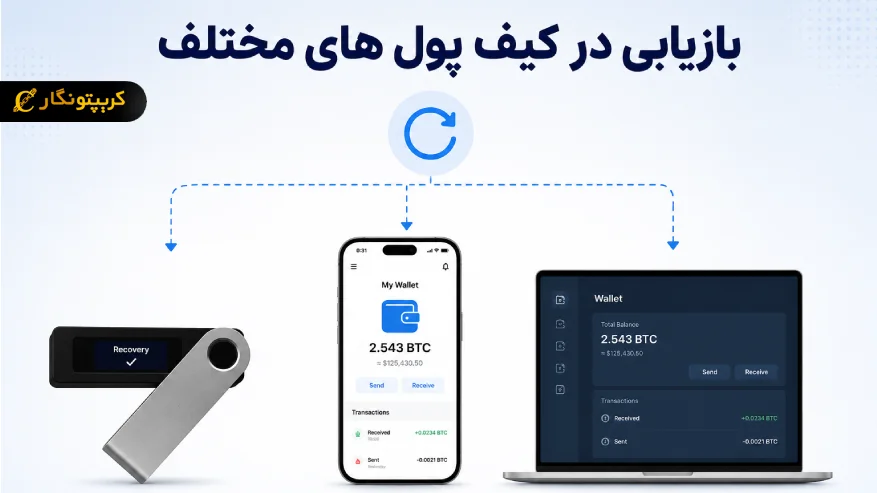 بازیابی در کیف پول