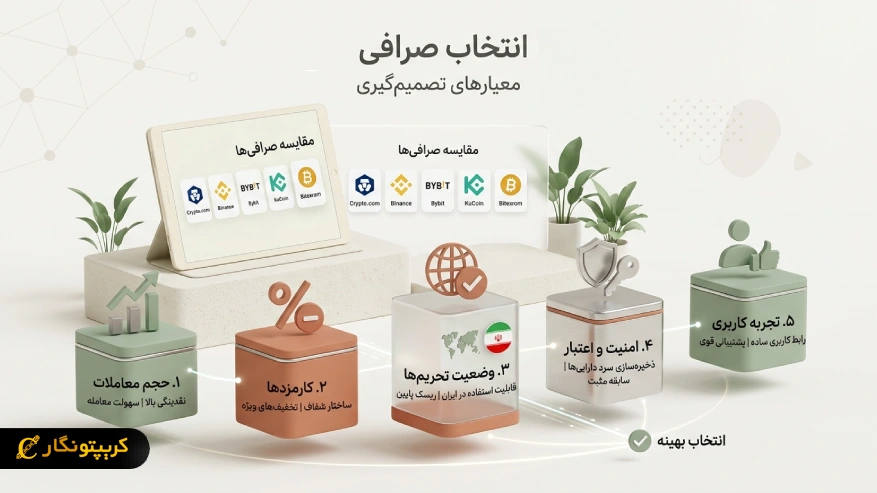 انتخاب صرافی