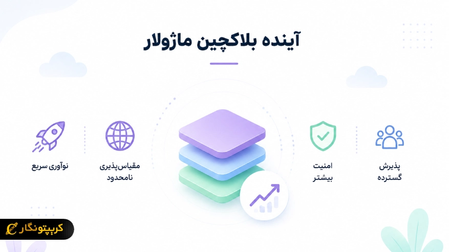 آینده بلاکچین ماژولار