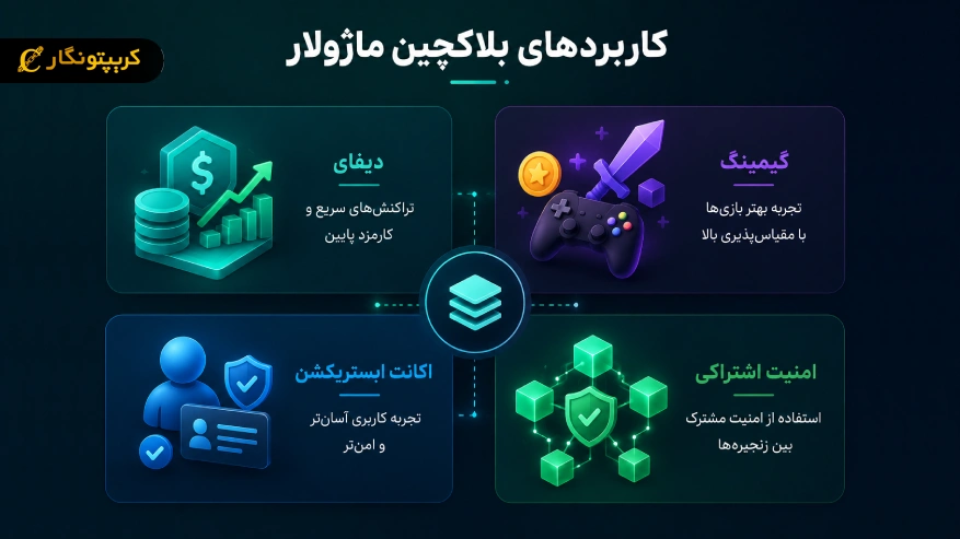 کاربردهای بلاکچین ماژولار در دنیای واقعی
