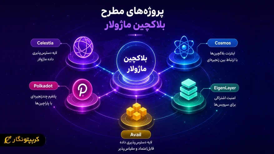 پروژه های مطرح بلاکچین ماژولار