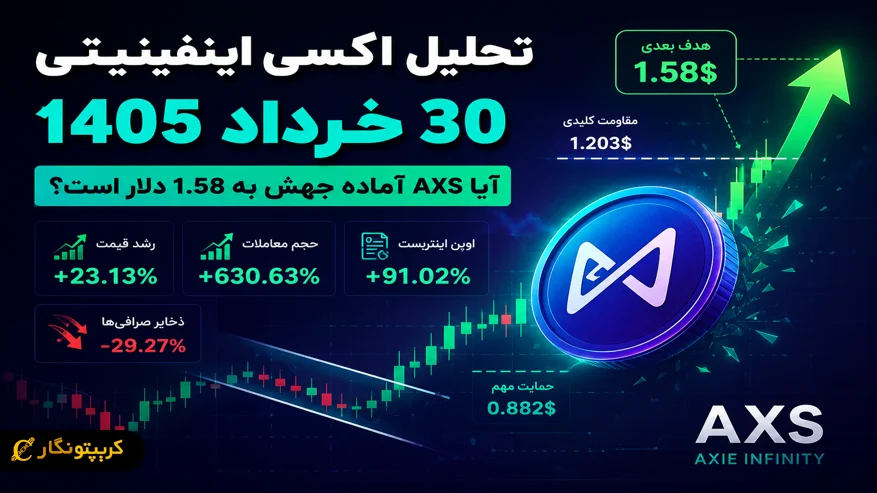 آیا AXS آماده جهش به 1.58 دلار است؟