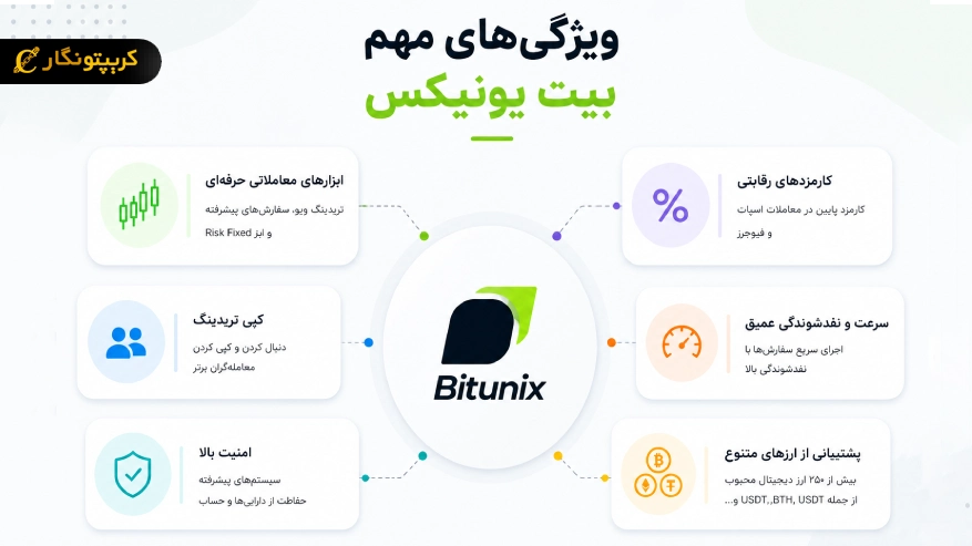 ویژگی های مهم صرافی Bitunix