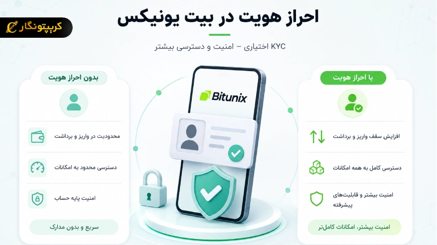 احراز هویت (KYC) در Bitunix