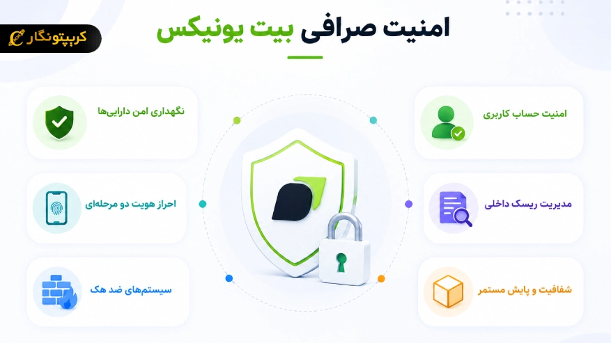 امنیت صرافی Bitunix