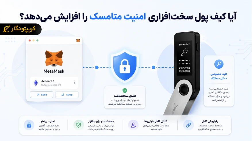 امنیت در متامسک با استفاده از کیف پول سخت افزاری