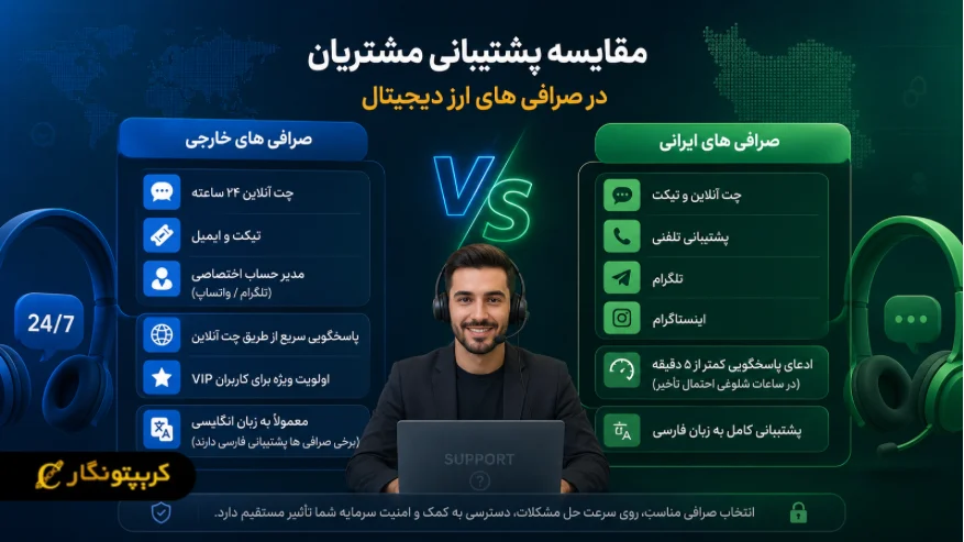 مقایسه پشتیبانی مشتریان در صرافی های ارز دیجیتال