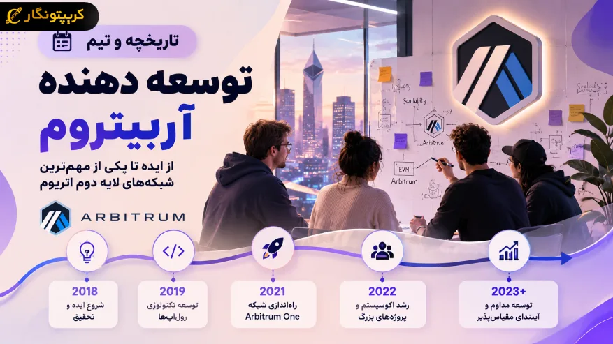 تاریخچه و تیم توسعه دهنده آربیتروم