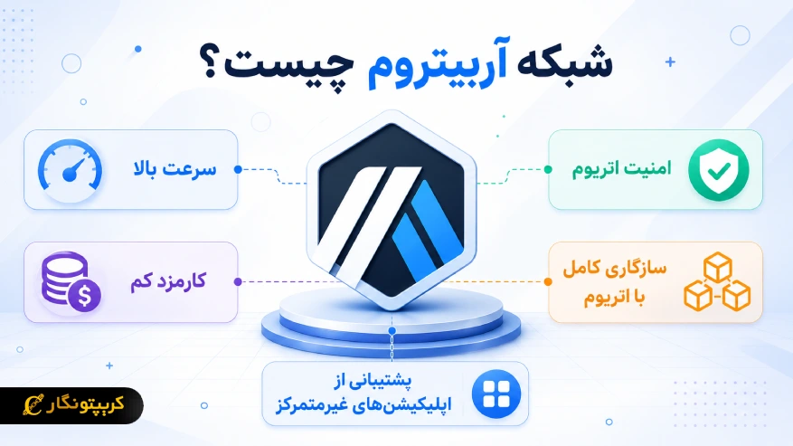 شبکه آربیتروم چیست