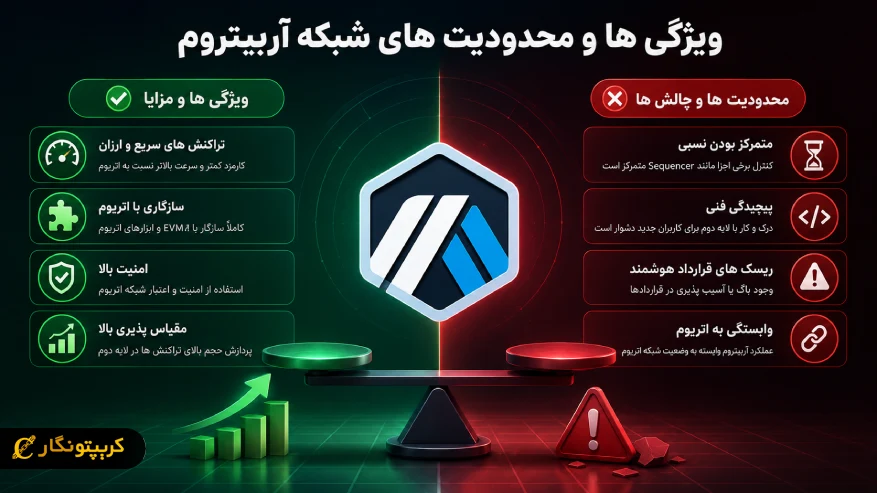 ویژگی ها و محدودیت های شبکه آربیتروم