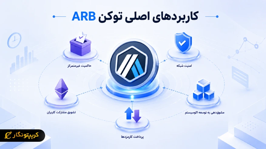 کاربردهای اصلی توکن ARB
