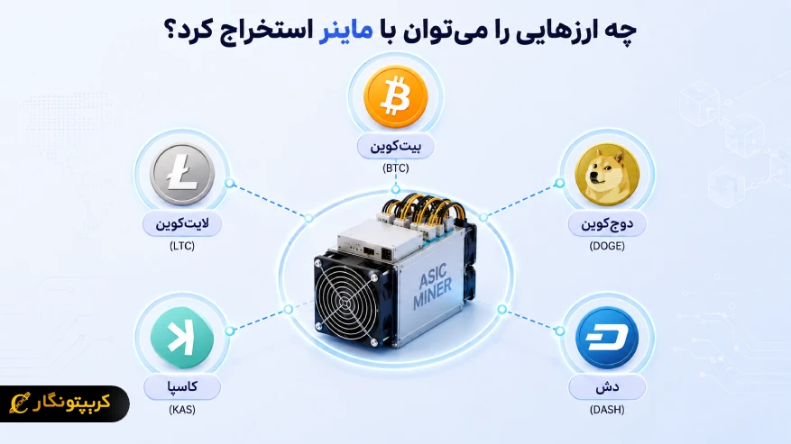 چه ارزهایی را میتوان با miner استخراج کرد؟