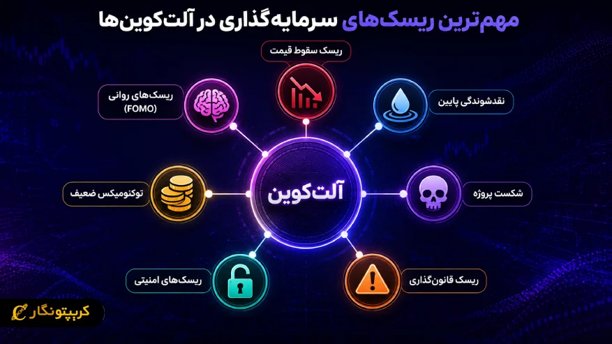 مهم ترین ریسک های سرمایه گذاری در آلت کوین ها