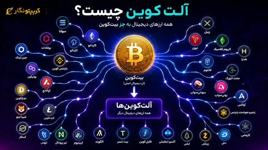 آلت کوین چیست؟