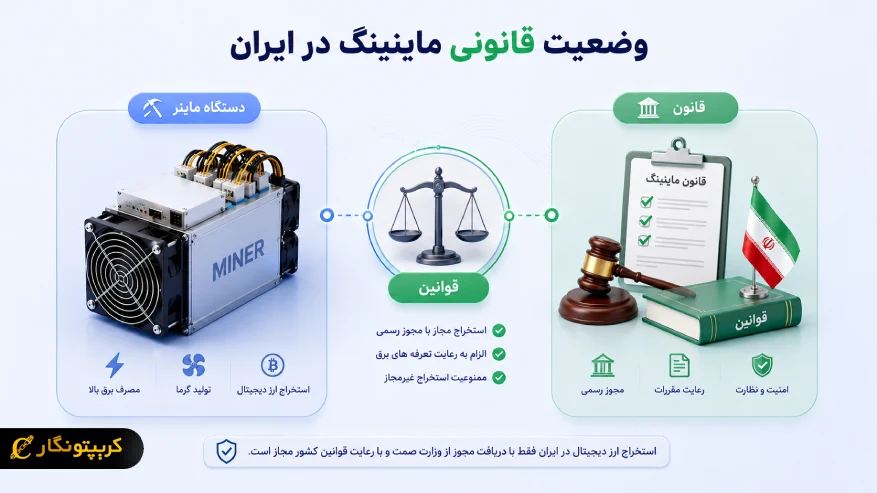 وضعیت قانونی ماینینگ در ایران چگونه است؟