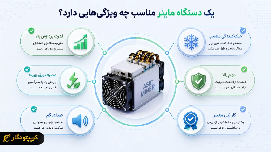 یک دستگاه ماینر مناسب چه ویژگی هایی دارد؟