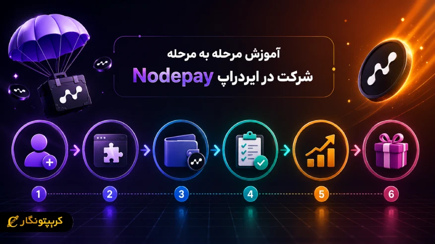 آموزش مرحله به مرحله شرکت در ایردراپ نود پی