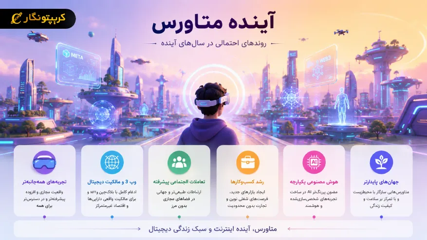 آینده متاورس