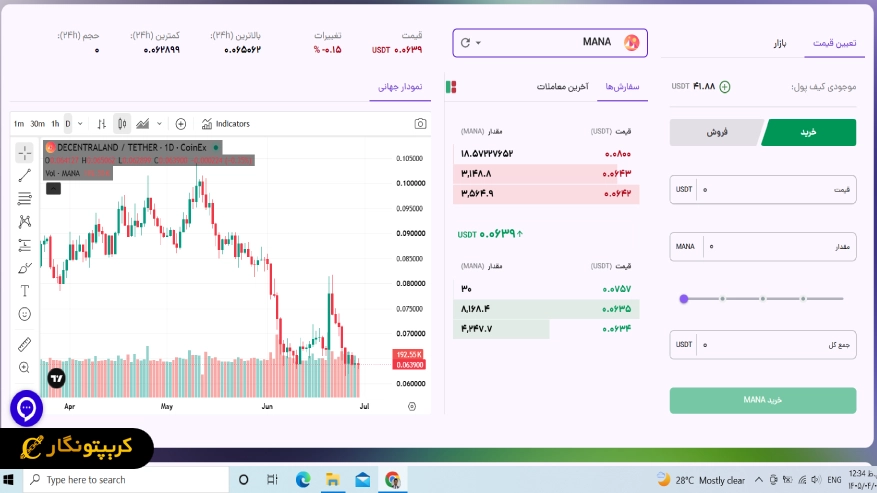 خرید ارز دیجیتال از سایت بیتکس روم