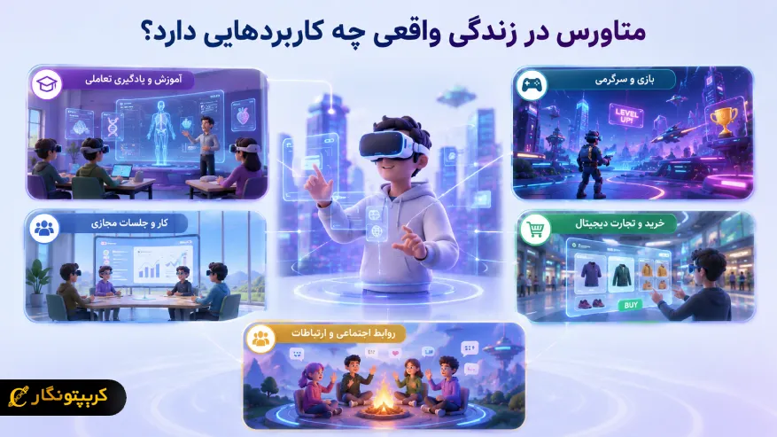 کاربرد متاورس در زندگی واقعی