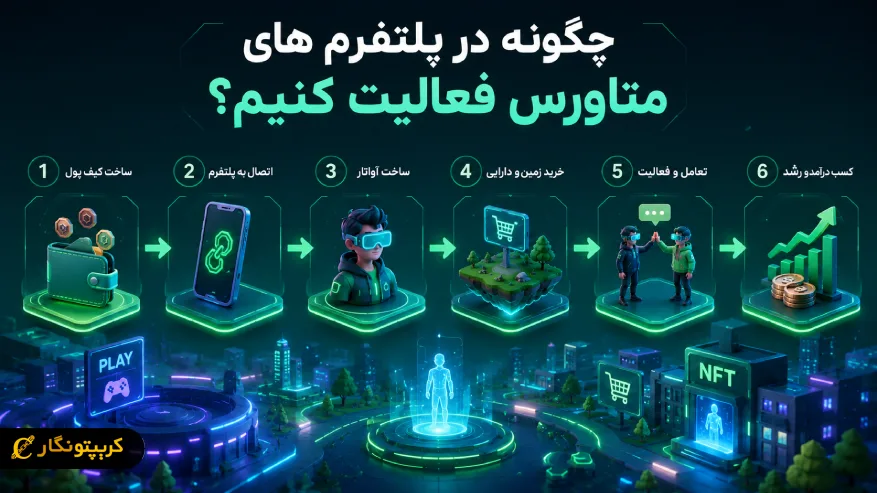 چگونه در پلتفرم های متاورس فعالیت کنیم؟