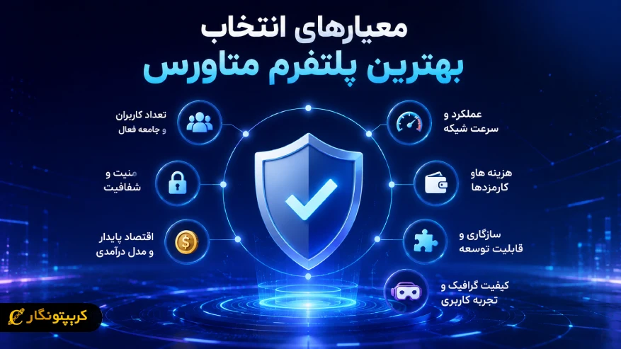 معیارهای انتخاب بهترین پلتفرم متاورس