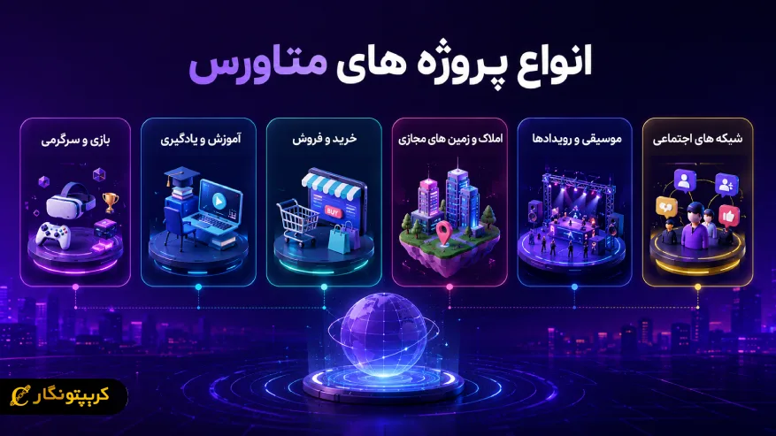 انواع پروژه های متاورس