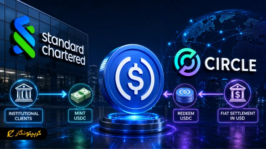 همکاری استاندارد چارترد و Circle برای USDC آغاز شد