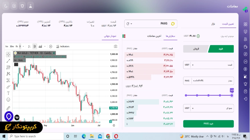 خرید PAXG در صرافی بیتکس روم