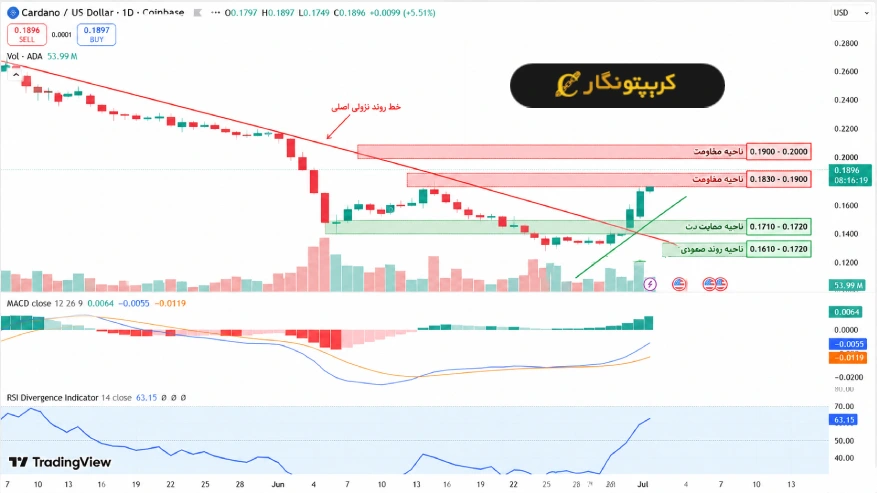 تحلیل کاردانو ۱۳ تیر ۱۴۰۵