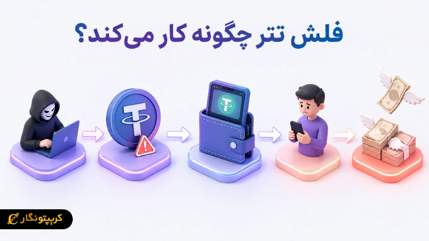 فلش تتر چطور کار میکنه