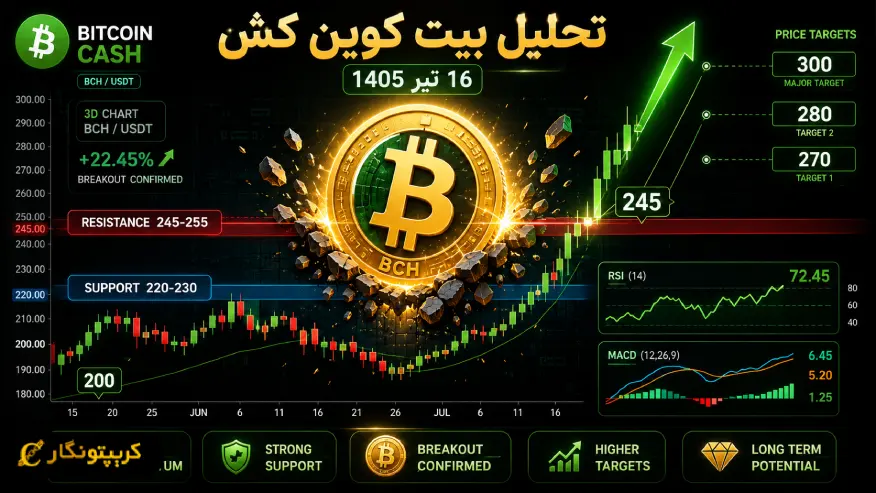 فقط یک مقاومت تا جهش جدید BCH