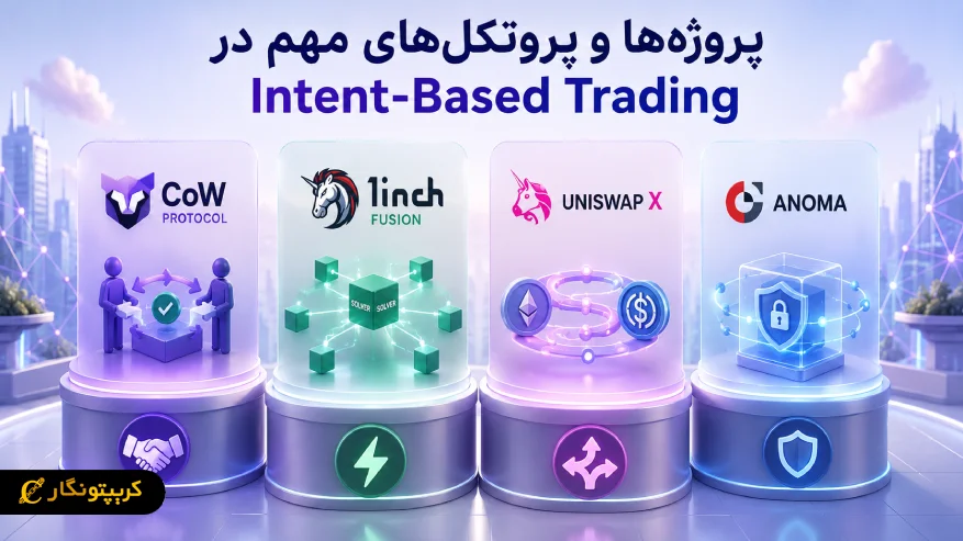 پروژه ها و پروتکل های مهم در Intent-Based Trading