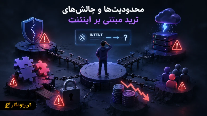 محدودیت ها و چالش های ترید مبتنی بر اینتنت