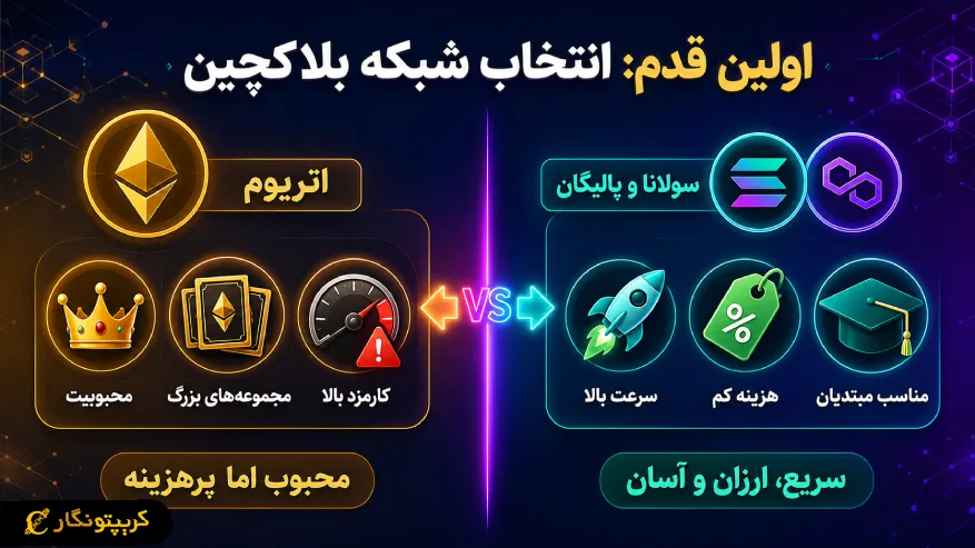 انتخاب بلاکچین برای ان اف تی