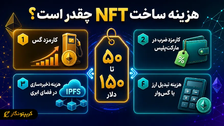 هزینه ساخت ان اف تی