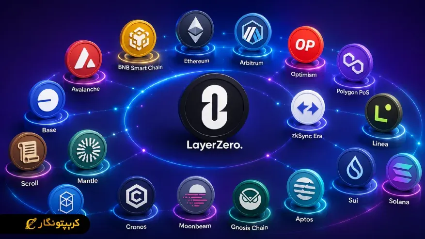 چه شبکه هایی از LayerZero پشتیبانی میکنند؟