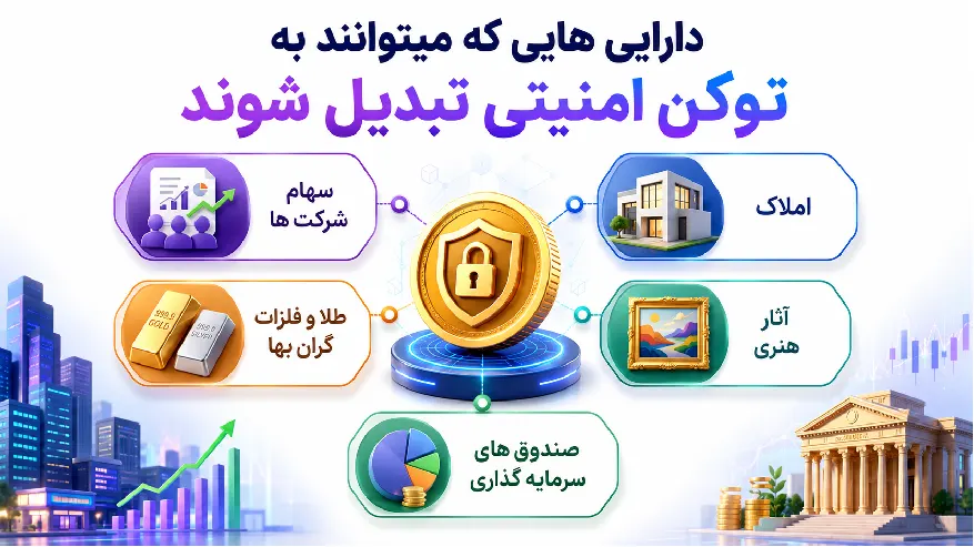 دارایی هایی که میتوانند به توکن امنیتی تبدیل شوند