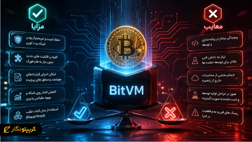 مزایا و معایب BitVM