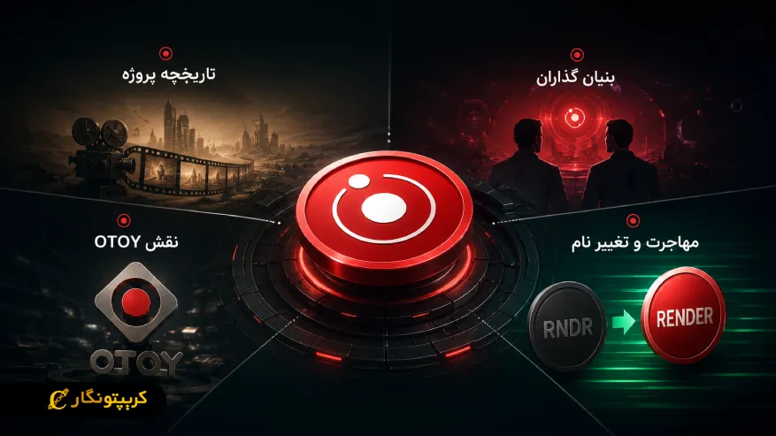 تاریخچه پروژه Render